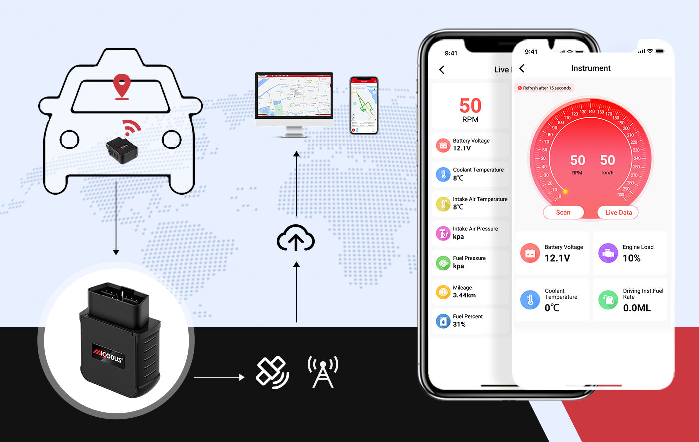 How to Connect the MiCODUS MV55G 4G OBDII GNSS Tracker to Software