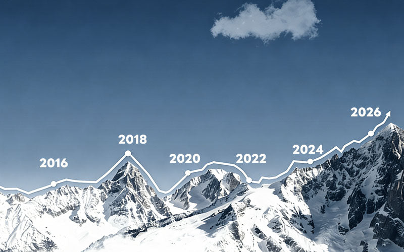 From Zero to 200+ Countries: The Journey of MiCODUS
