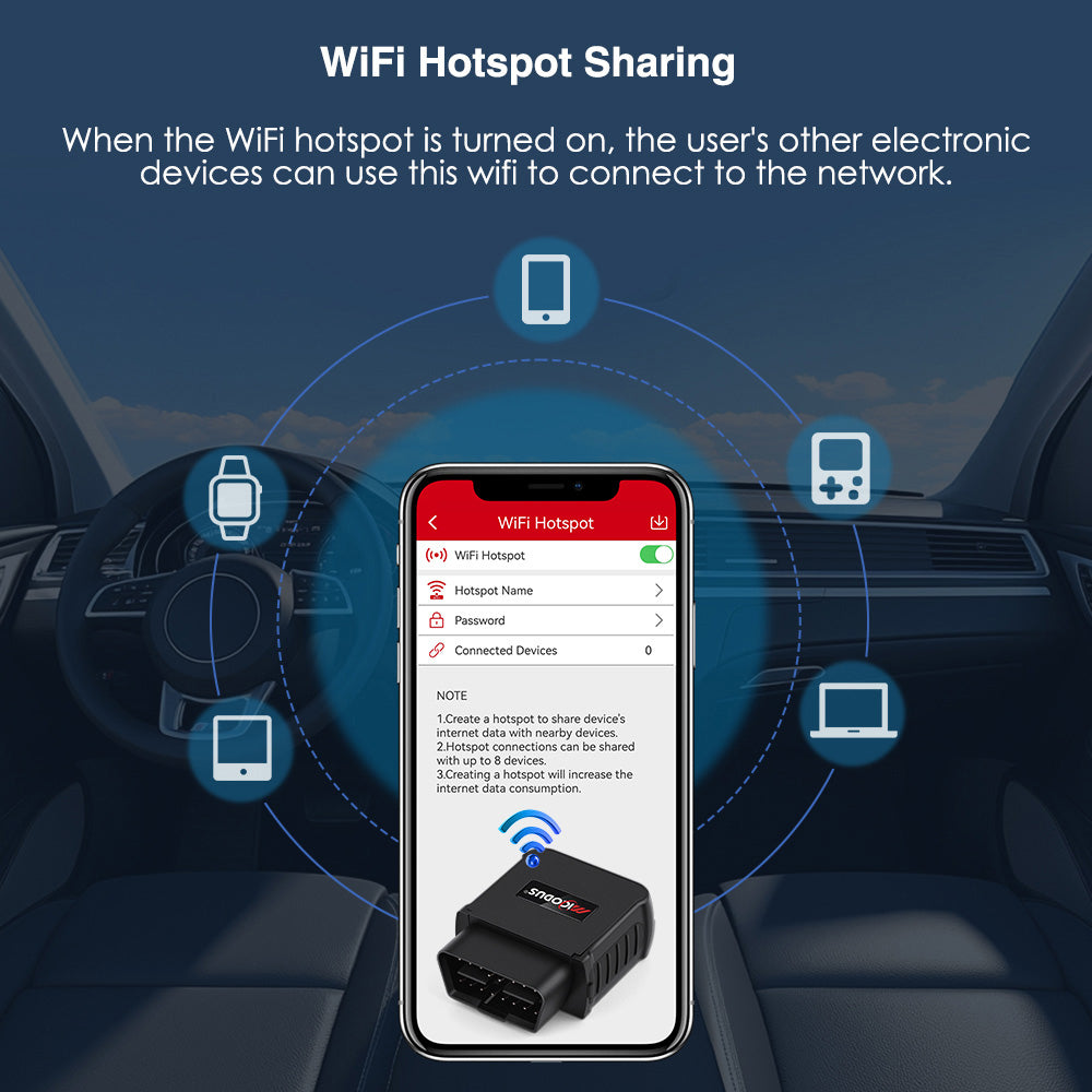 Wifi Hotspot Car OBD2 GPS Tracker 4G MiCODUS MV55G Pro Canbus Diagnosis Realtime Vehicle OBD Tracking Device