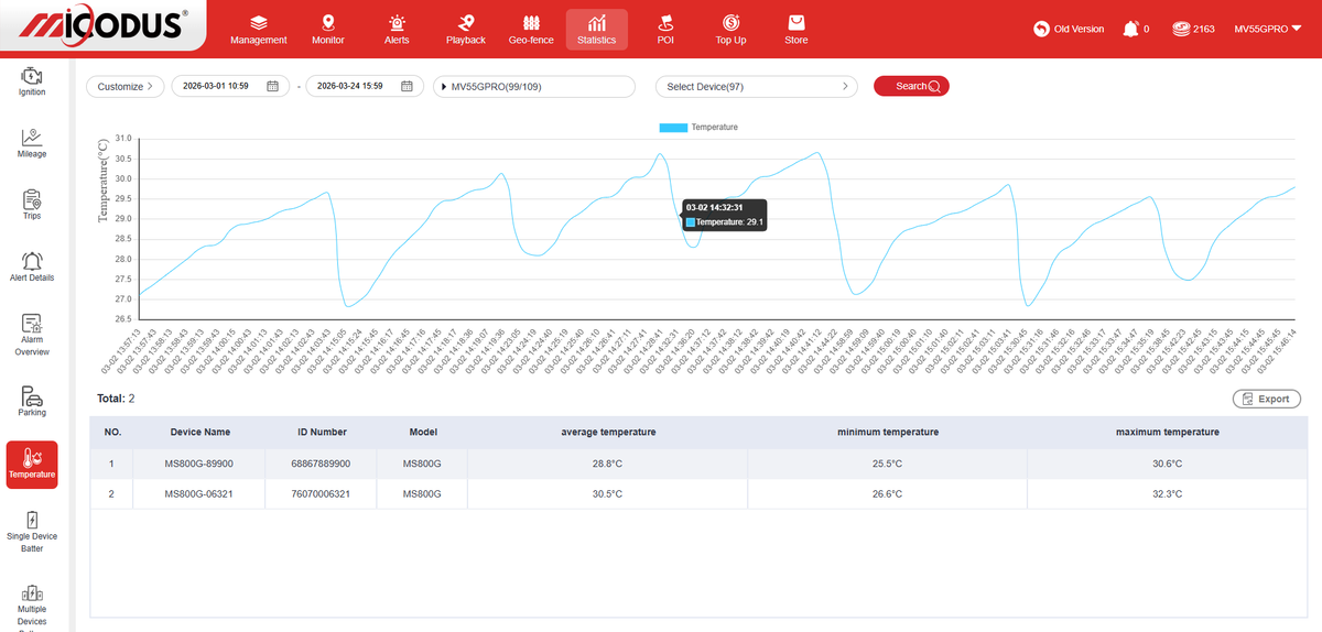 Analytics Dashboard